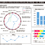 理科大による無料勉強会に感謝！長万部小中学校の学力アップへ